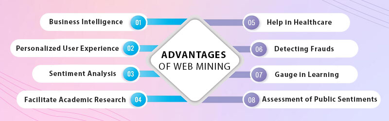 Advantages-of-Web-Mining