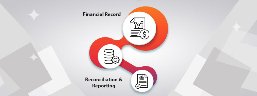 Necessity of Digitizing Record-to-Report