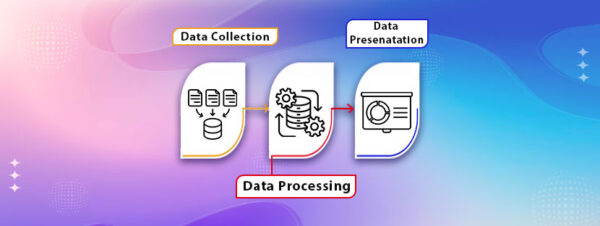 7 Steps of Business Data Processing