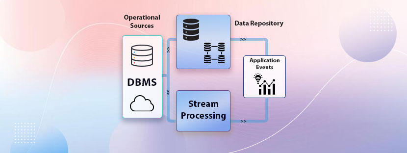 Data Hygiene Best Practices