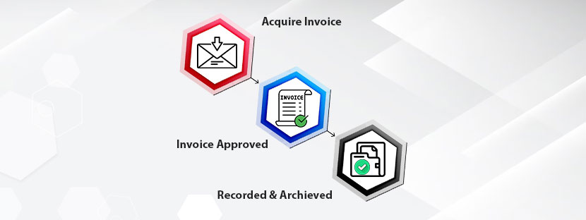 Invoice Processing for Enterprise