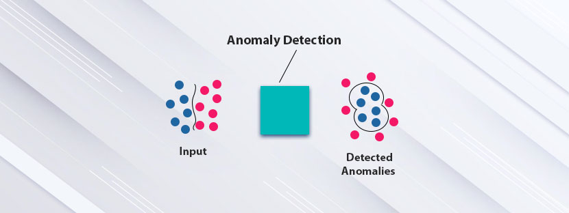 Anomaly Detection Machine Learning