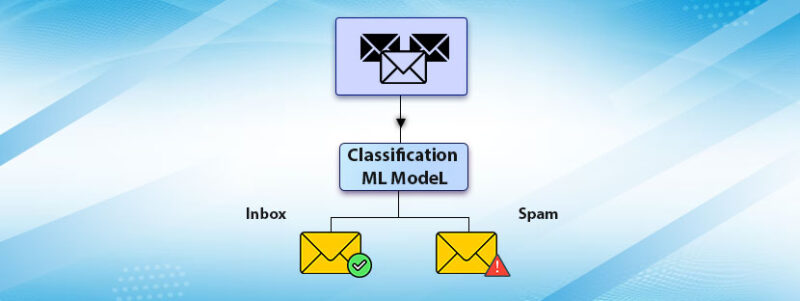 How Data for Classification Machine Learning Works
