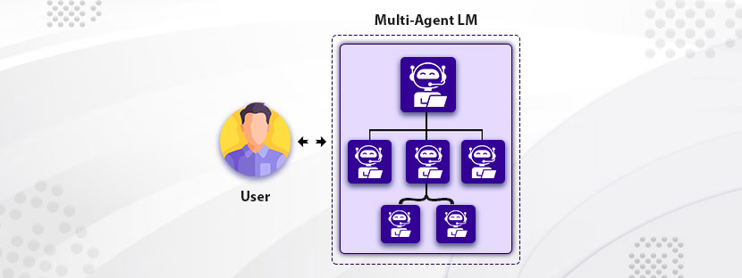 Multi-Agent Language Model