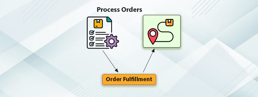 Order Processing in Supply Chain Management