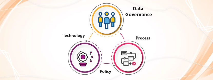 Practices of Data Governance