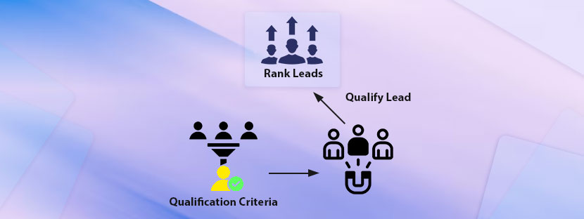 Best-Ways-to-Qualify-B2B-Leads Qualify B2B Leads