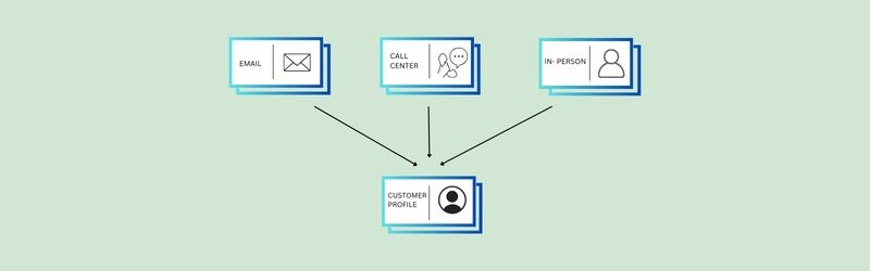 Fundamentals of Data Matching
