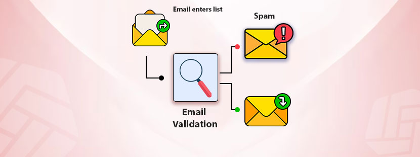 Email Validation Prevents Fraud and Spam
