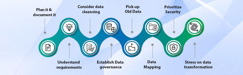 ERP Data Conversion Errors