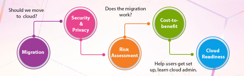 Cloud-Migration-Guide—Types,-Practices,-&-Preparedness cloud migration benefits