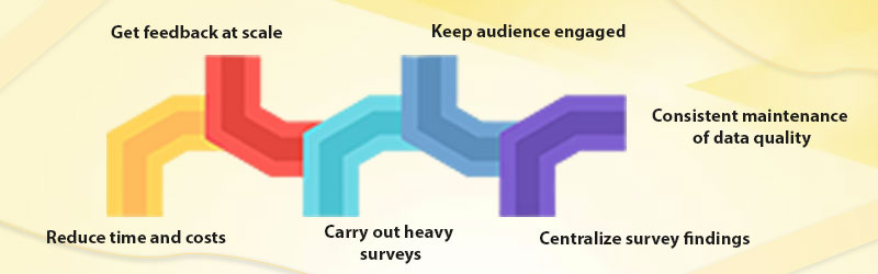 How-Can-You-Choose-the-Best-Survey-Software (1) best Survey Apps