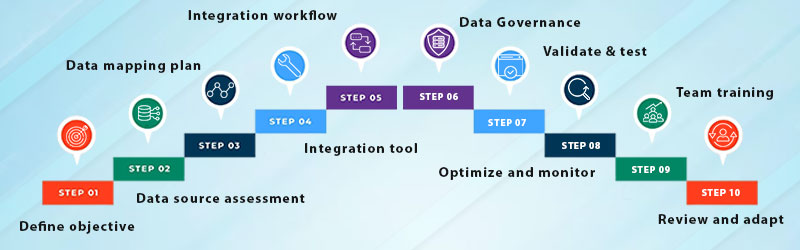 Marketing-Data-Integration-Benefits,-Challenges,-Real-World-Scenarios (1) Consolidating Marketing Data
