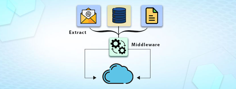 Marketing Data Integration