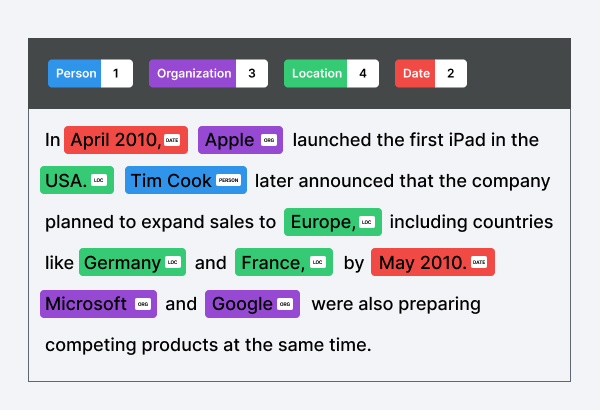 Named Entity Recognition