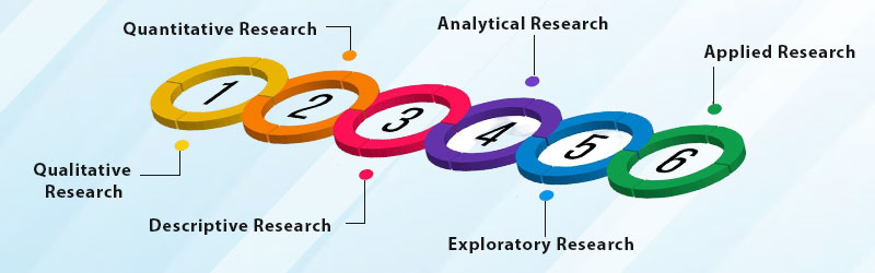 Market research questionnaire vs surveys