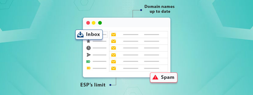 Inbox Placement Strategies