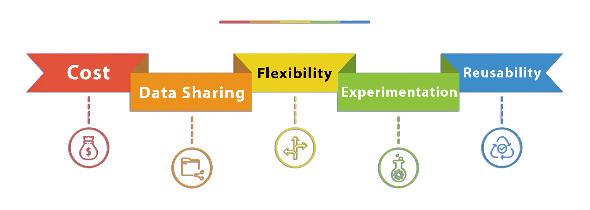 What is data virtualization