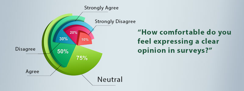 What is response bias