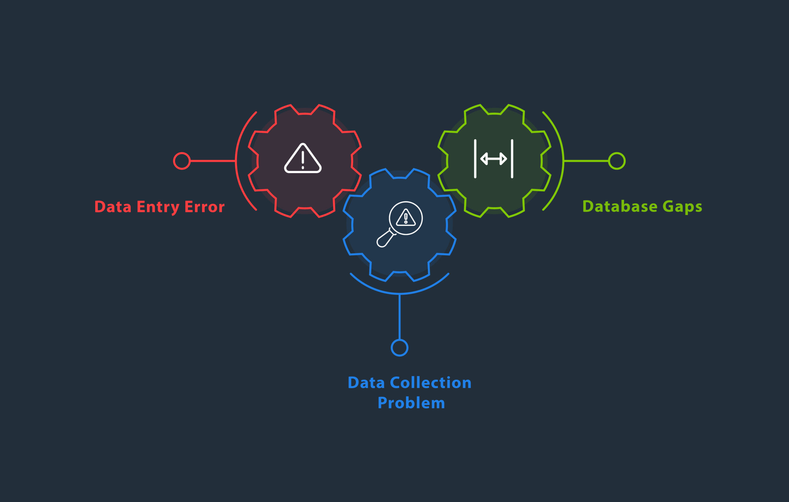 Techniques of data munging