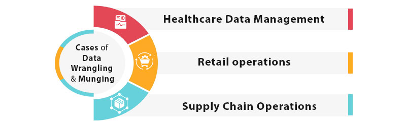 data wrangling and munging