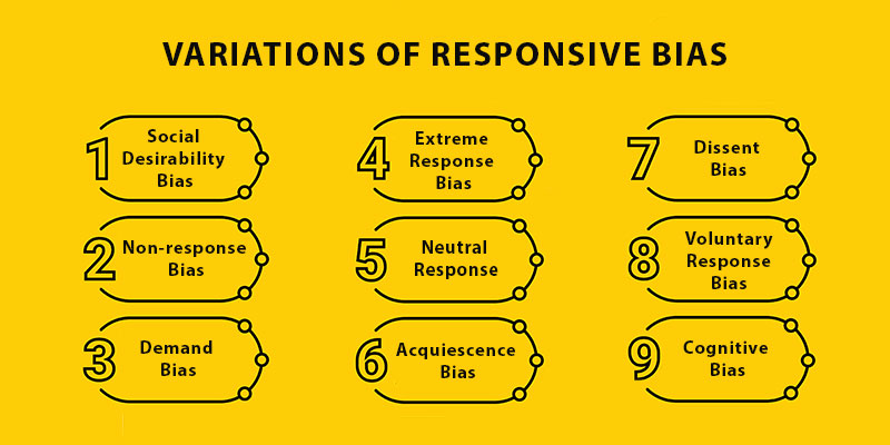 Survey responsive bias