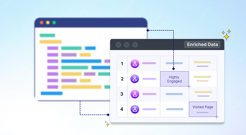 Enriched Data Gain You with Latest B2B Data Insights