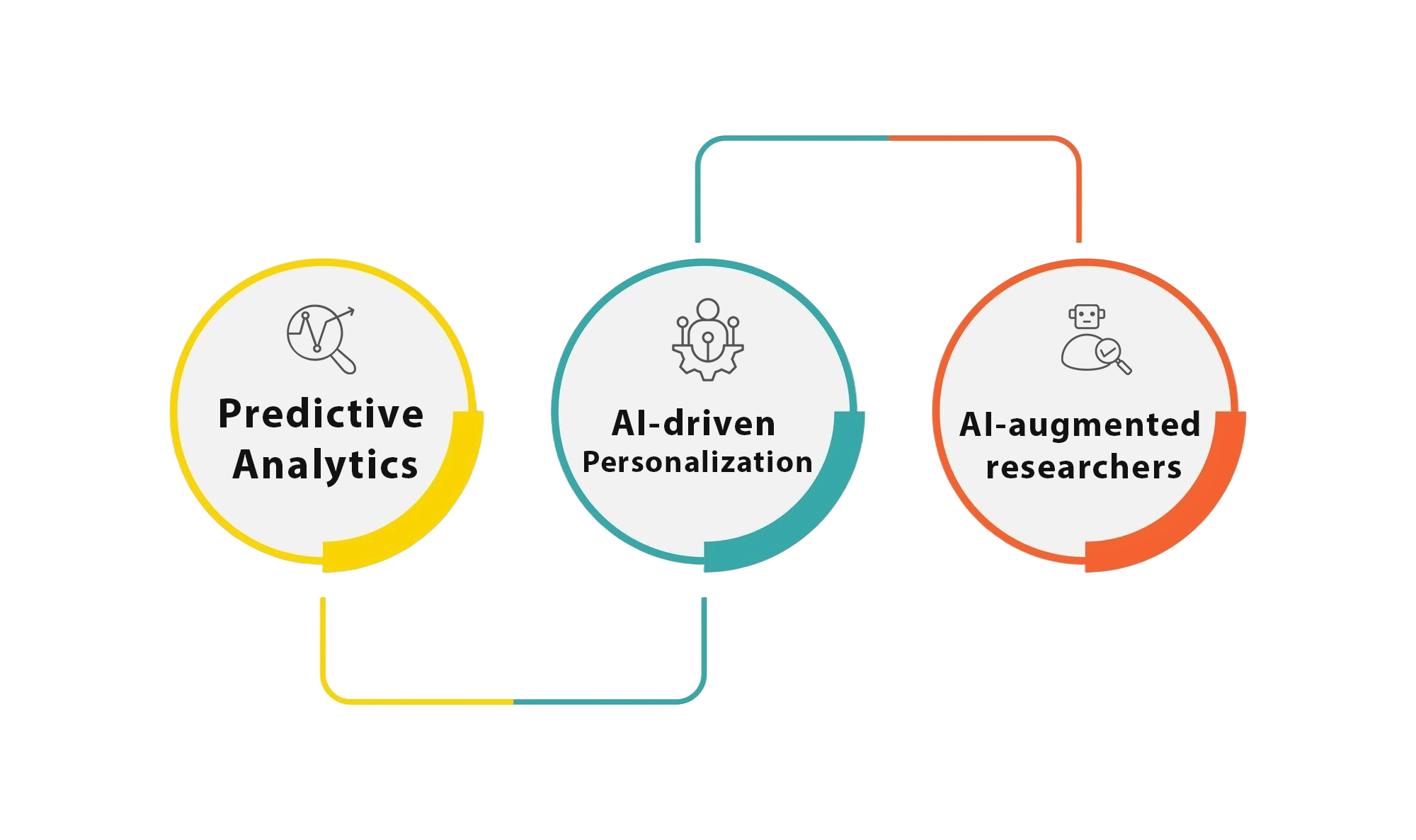 Role of AI in Research