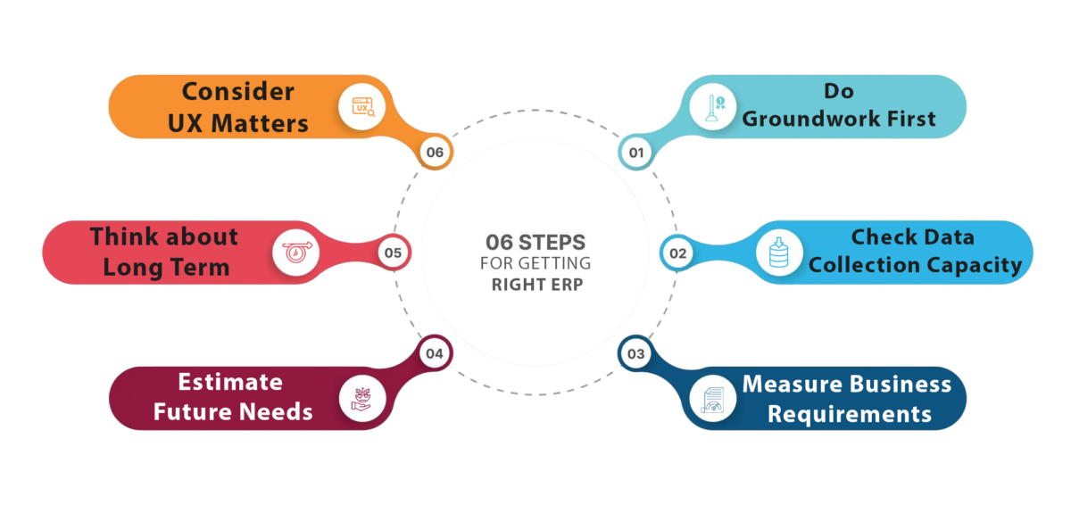 What CIOs Should Know Before Implementing ERP