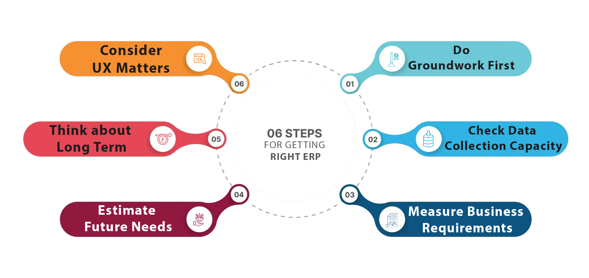 How-to-get-the-right-ERP-for-your-organization