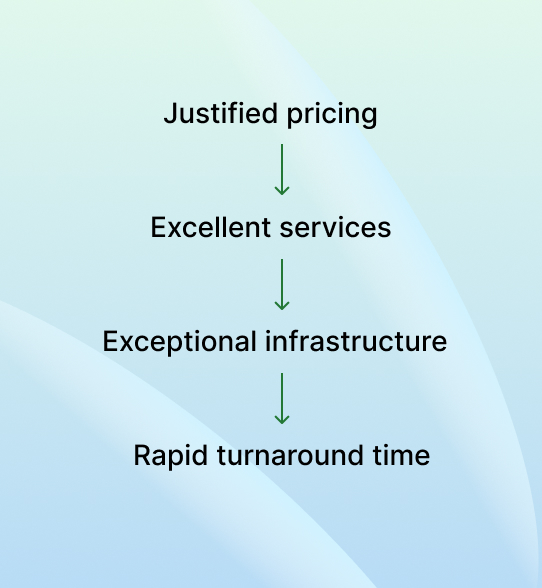 standardization section 1.1