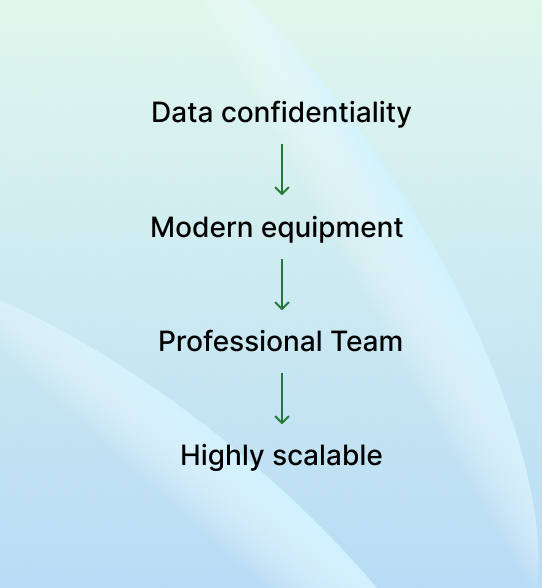 standardization section 1.2