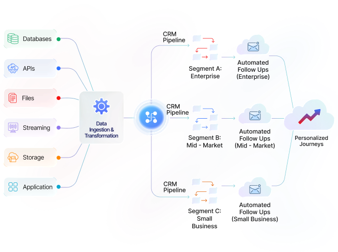 Build a Scalable AI & Data Automation Pipeline