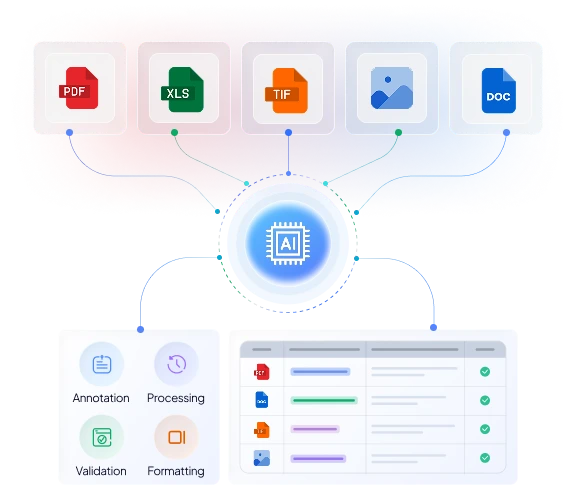DATASET CUSTOMIZATION DATASET CUSTOMIZATION